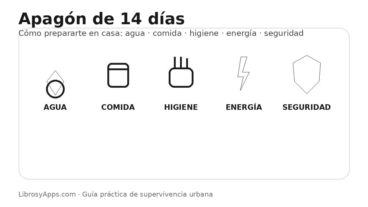 Apagón de 14 días: cómo prepararse en casa con agua, comida e higiene